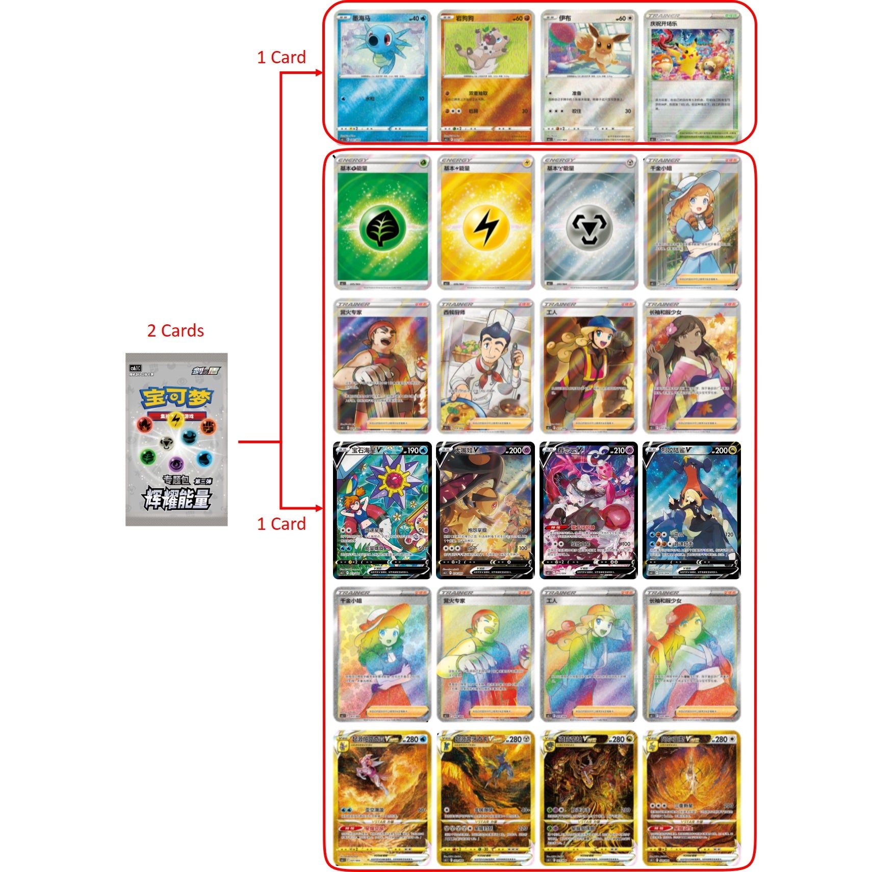 Pokémon Radiant Energy Collection Set Vol. 3 with various cards, energy symbols, and trainers.